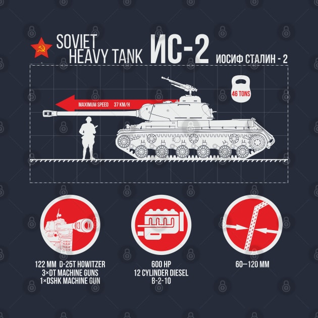 Soviet heavy tank IS-2 infographic on dark things by FAawRay