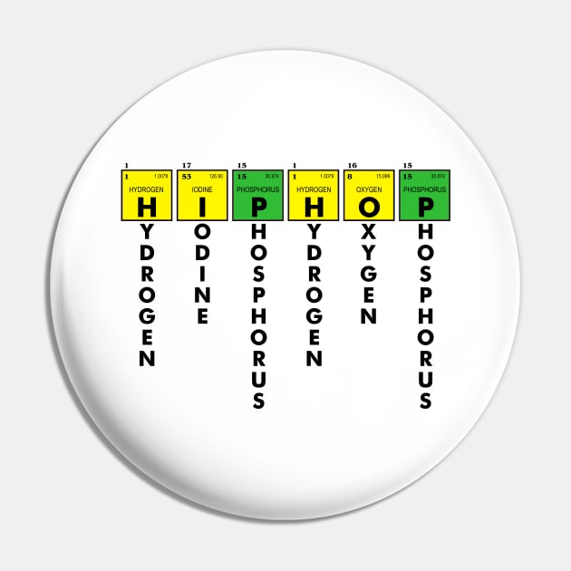 I AM HIP HOP - ELEMENTS OF HIP HOP v1 Pin by DodgertonSkillhause