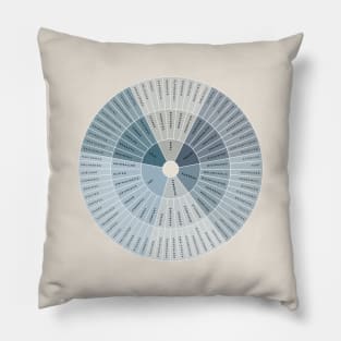 Wheel of Emotions + Feelings | British English | Junto Pillow