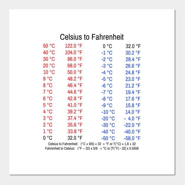 Celsius Fahrenheit Conversion Table Stock Vector (Royalty, 45% OFF