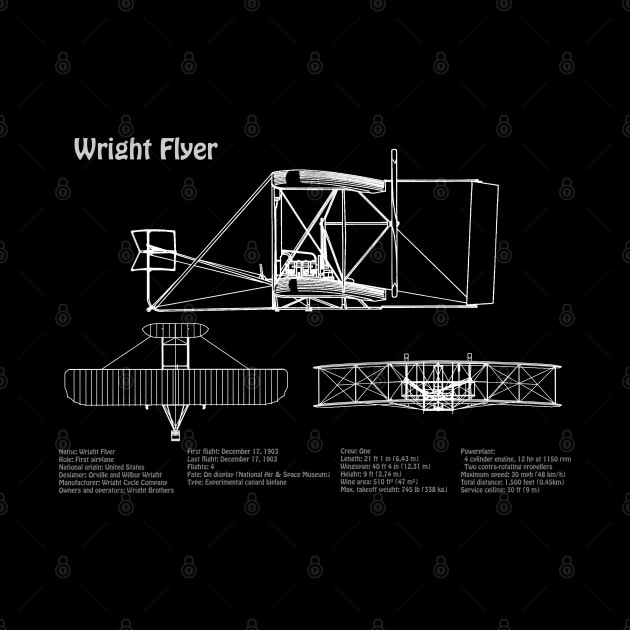 Wright Flyer - Orville Wright and Wilbur Wright flying machine - PDpng by SPJE Illustration Photography