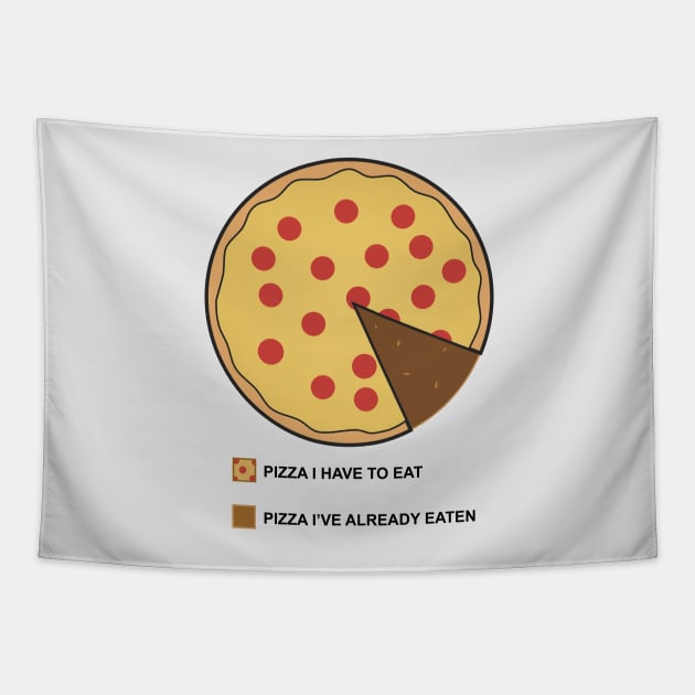 Pizza Chart! Tapestry by José Ruiz