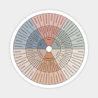 Wheel of Emotions + Feelings | Wilcox Magnet