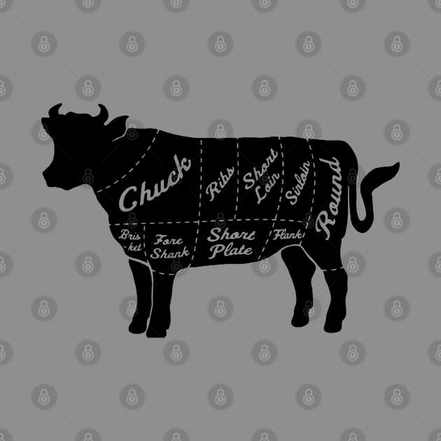 Meatlover's Cow Diagramm by boobear_studio