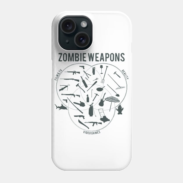 Zombie weapons Phone Case by puppaluppa