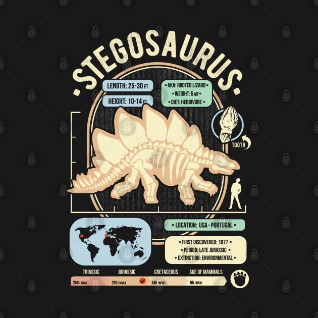 Dinosaur Facts - Stegosaurus Science & Anatomy Gift by GeekMachine