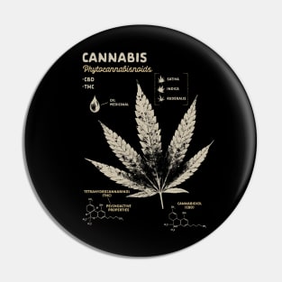 Cannabis Weed Lover Marijuana 420 Cannabis Leaf Anatomy Pin
