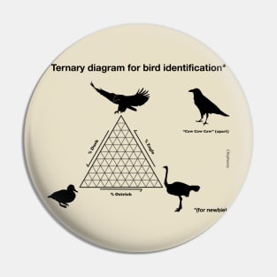 My bird identification diagram Pin