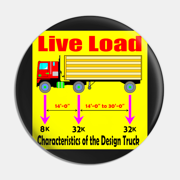 Live Load Truck for Bridge Engineers Pin by tallbridgeguy