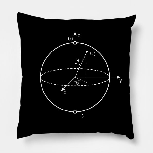 Bloch Sphere Pillow by tinybiscuits