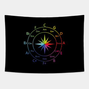 Circle of Fifths Compass Style Color Wheel Theme Tapestry