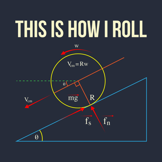 This Is How I Roll by yeoys