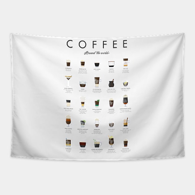 Coffee Around The World Tapestry by Dennson Creative