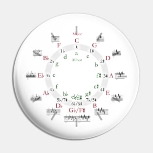 Circle of Fifths Pin