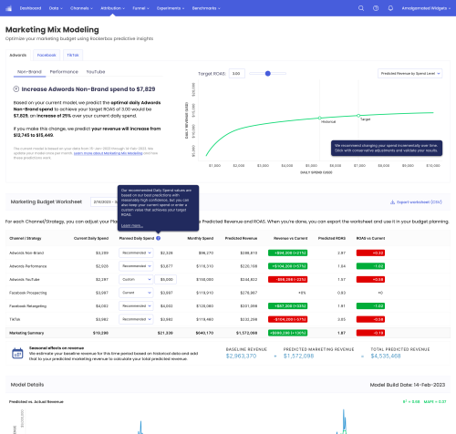 Rocekerbox MMM Dashboard