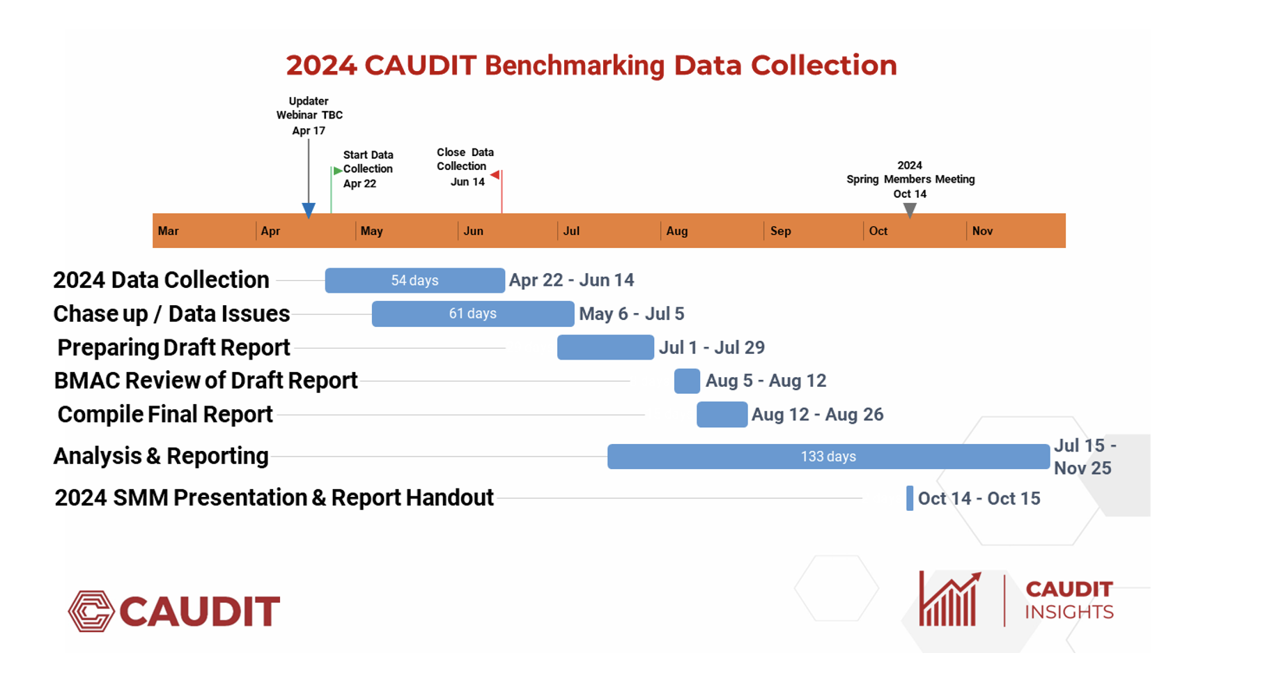benchmarking data collection