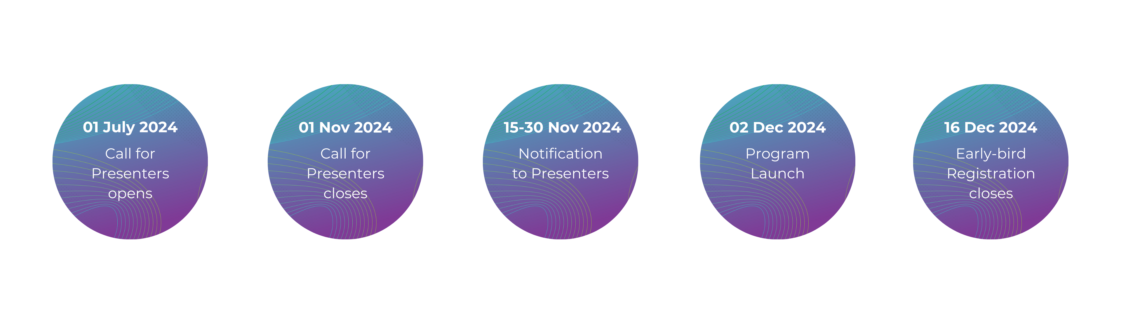 Updated Abstract Visual Timeline.png