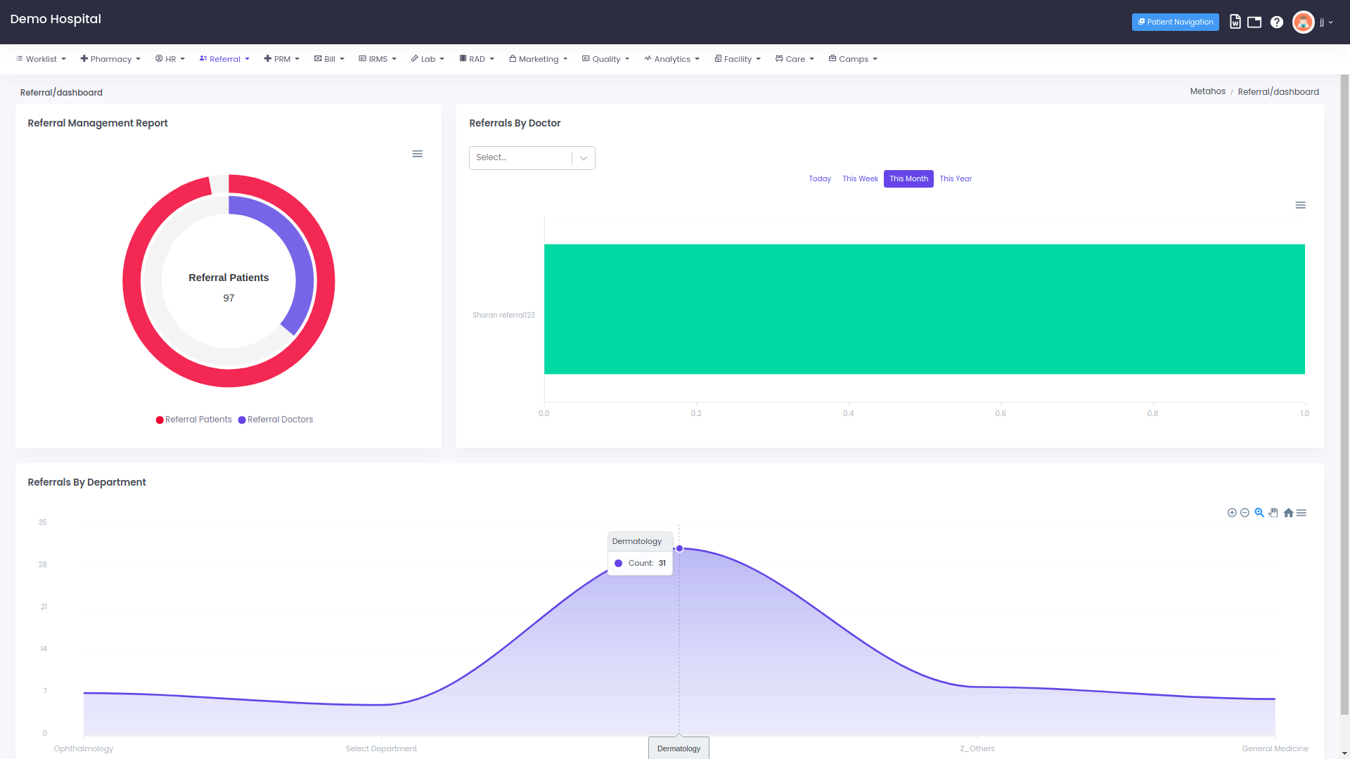 Referral Dashboard