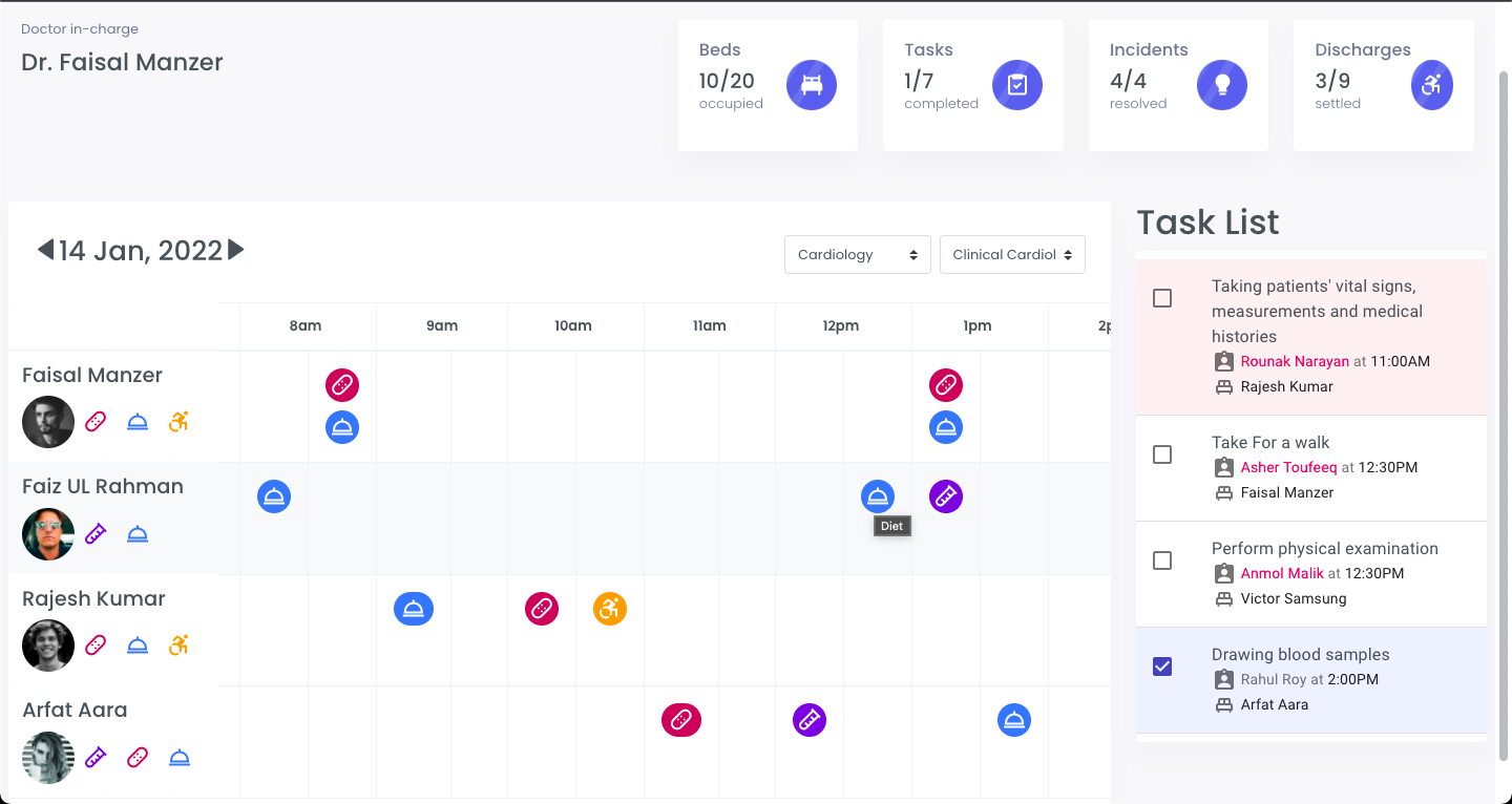 Nursing-dashboard