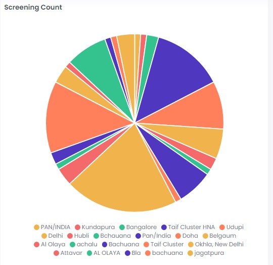 https://res.cloudinary.com/teleopdassets/image/upload/v1650524236/Guide/Camps/screening_count_iwukia.jpg