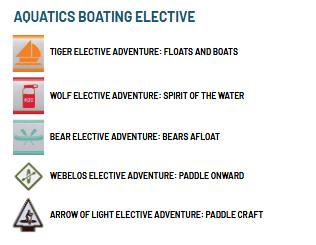 Aquatics Boating Electives