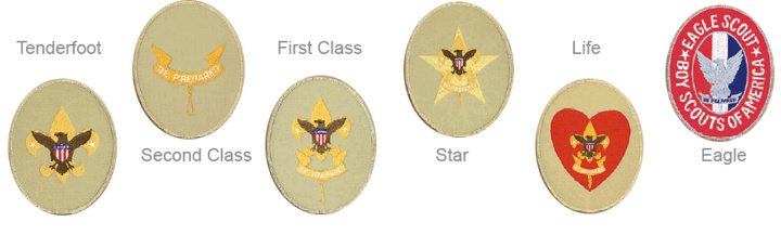 Difference between Cub Scout and Scouts BSA advancement