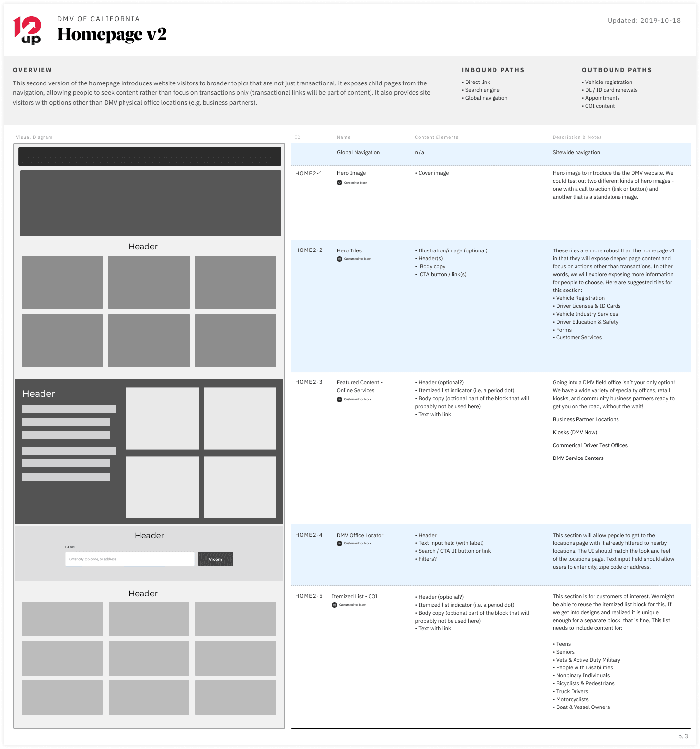 CA DMV Website User Experience Design Wireframing