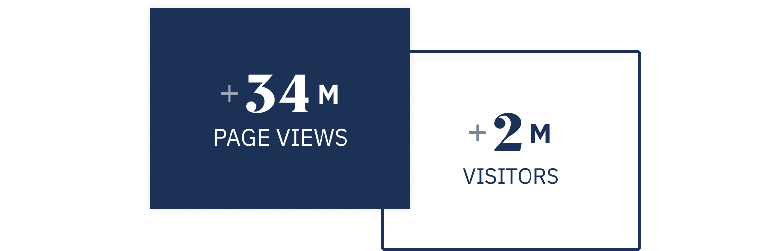 CA DMV Website Stats