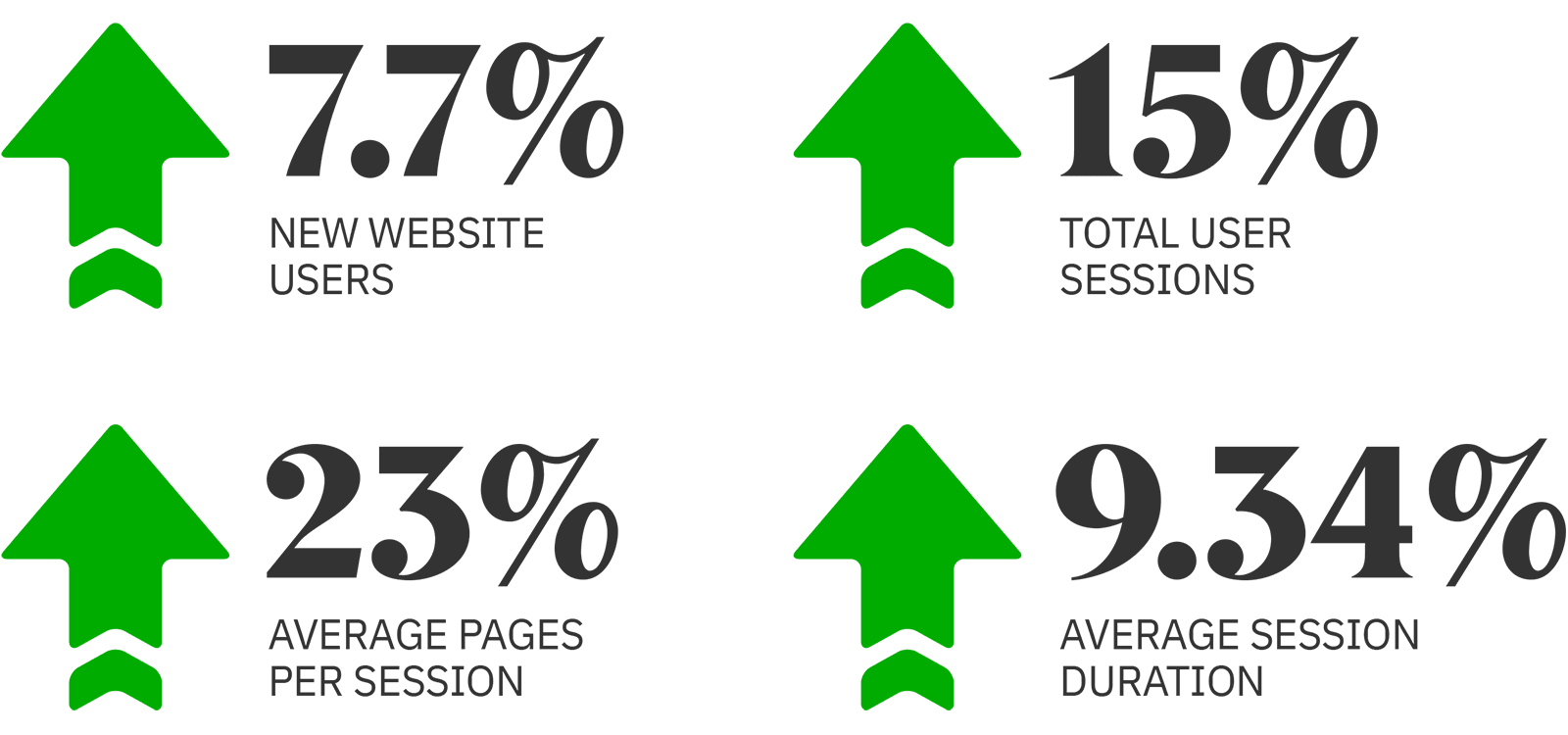 InvestorPlace Site Improvements