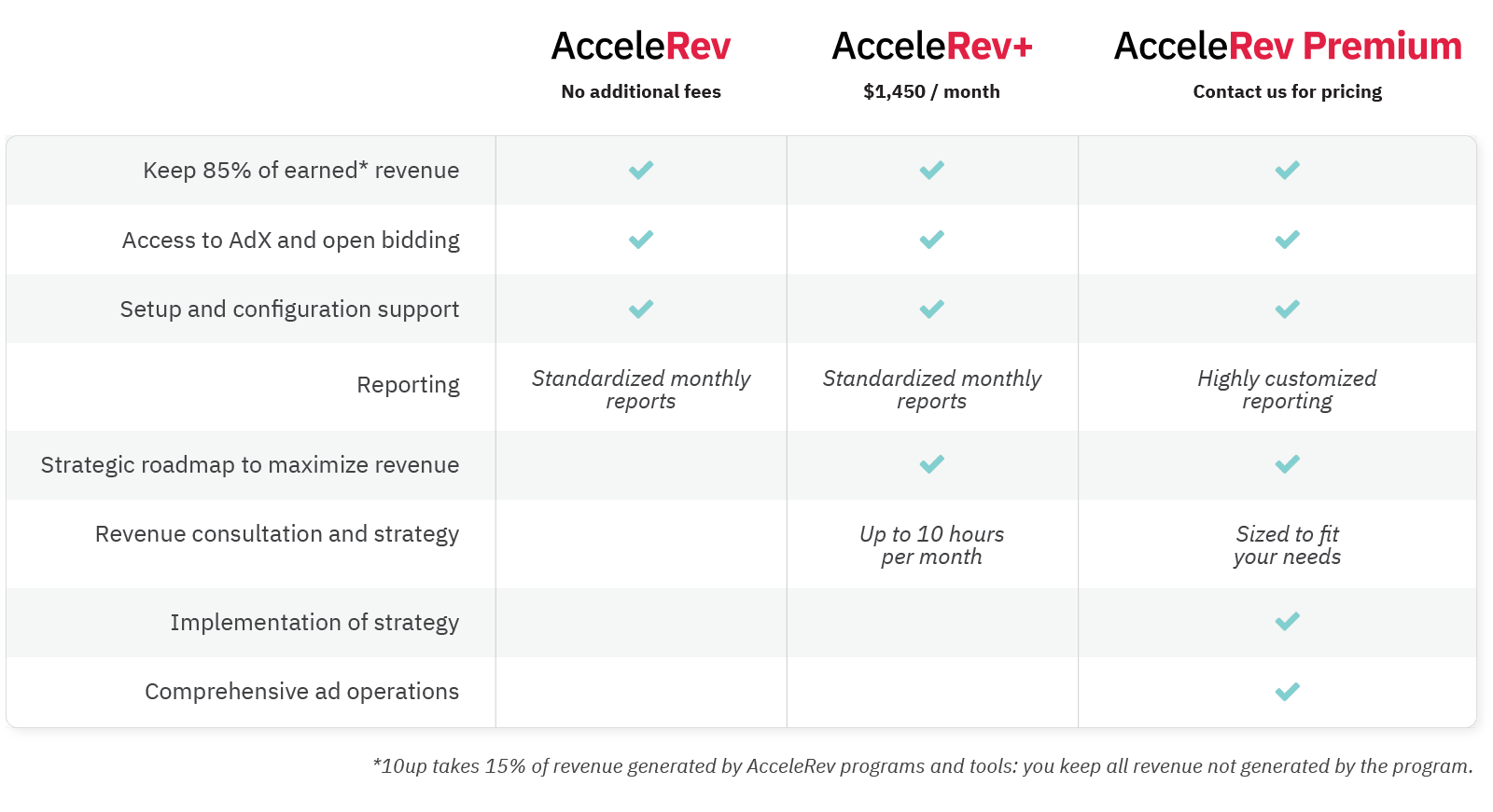 10up AcceleRev Services Chart