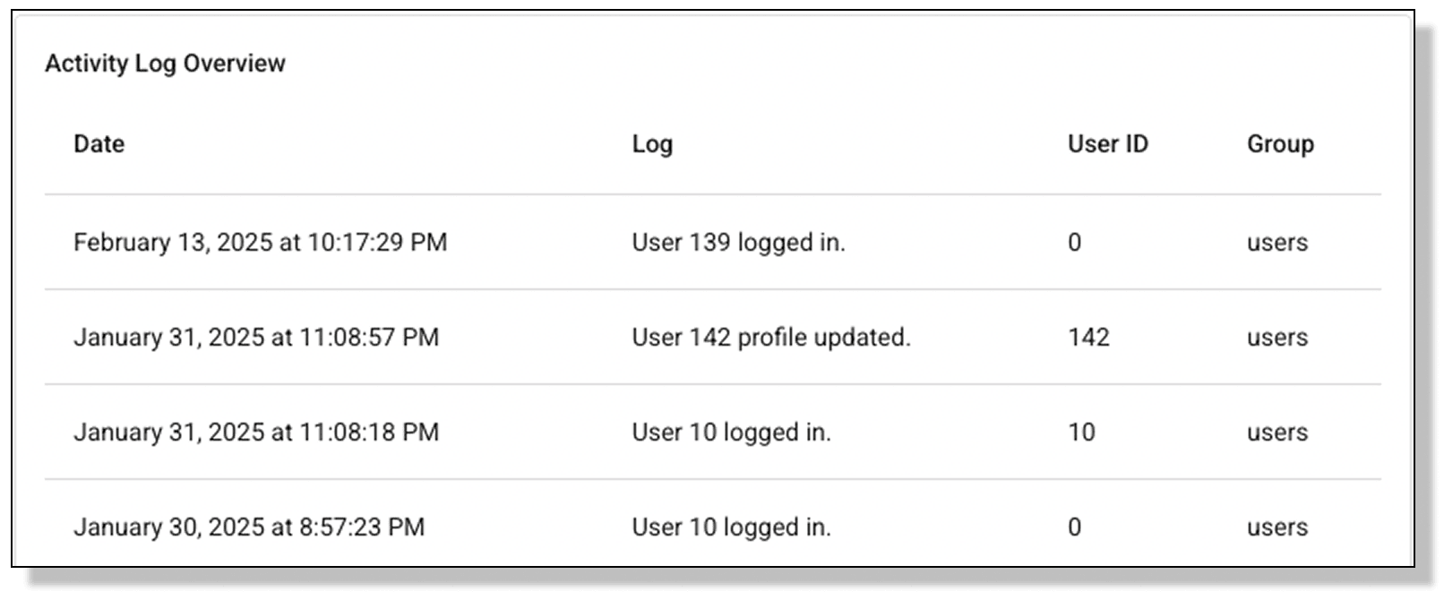 Example activity log showing user logins.
