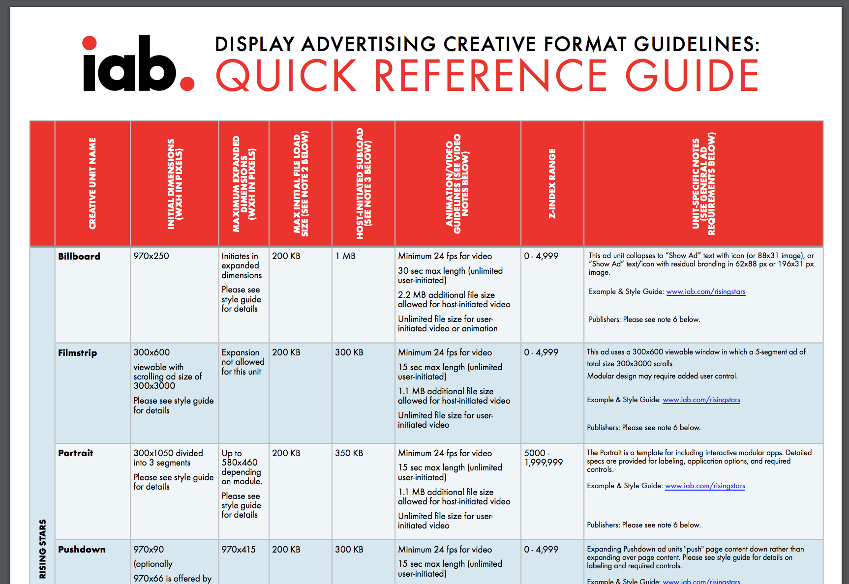 iab-quick-ref