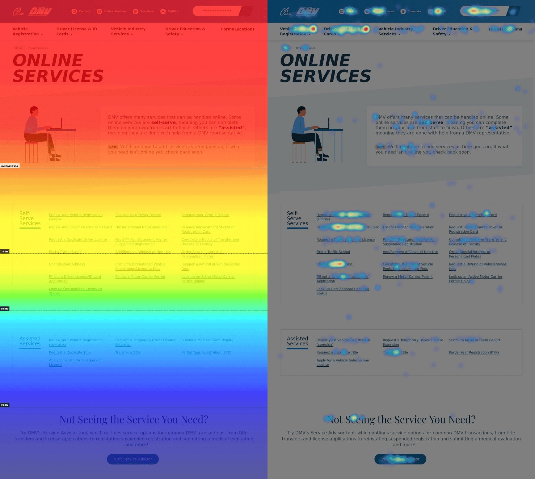 Hotjar Heat Mapping of DMV Website