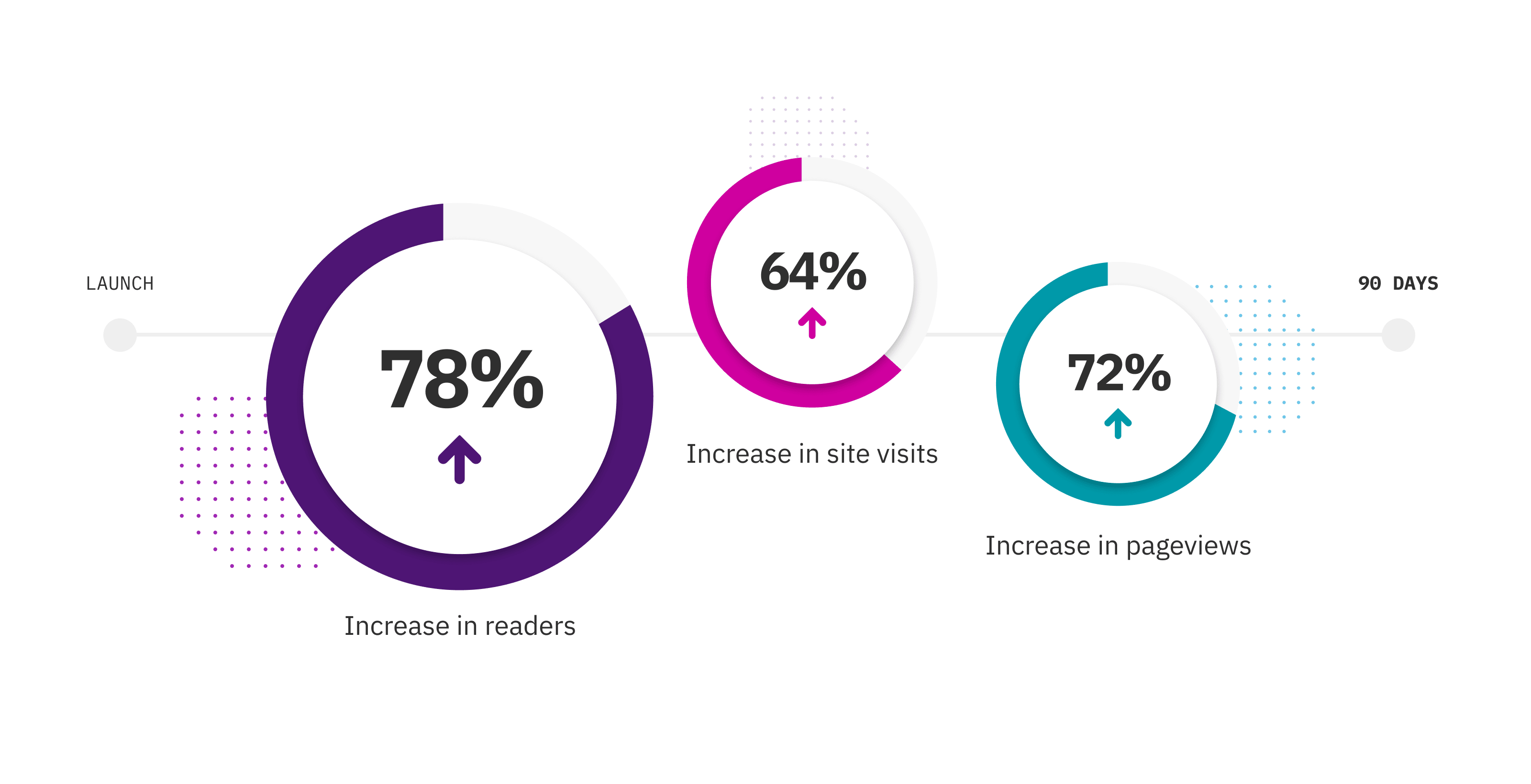 University of St Thomas Website Stats