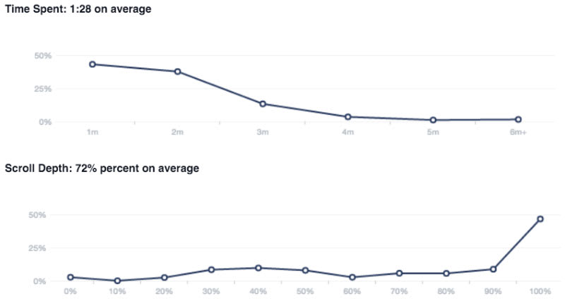 facebook-analytics