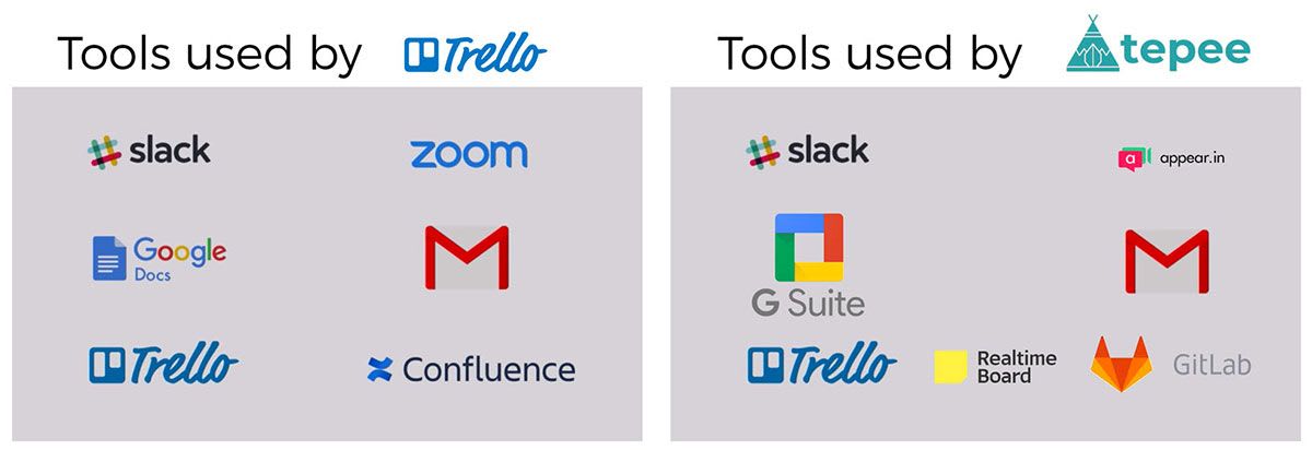 Tools for remote work - Trello vs Tepee.pro