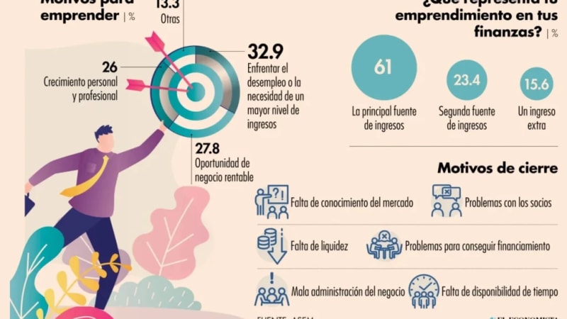 Fortaleza Financiera: El Cimiento del Éxito Empresarial