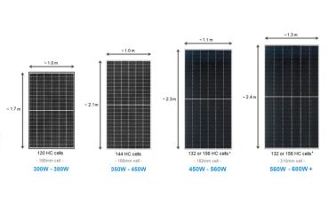 پنل خورشیدی با راندمان بالا