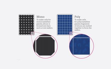 تفاوت پنل خورشیدی مونوکریستال و پلی کریستال