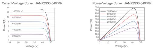 پنل خورشیدی 540 وات برند JA SOLAR پنل خورشیدی 540 وات برند JA SOLAR