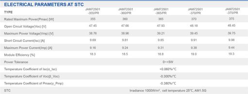 پنل خورشیدی 360 وات مونوکریستال برند JA پنل خورشیدی 360 وات مونوکریستال برند JA