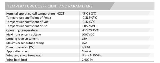 پنل خورشیدی 270 وات پلی کریستال نورسولار پنل خورشیدی 270 وات پلی کریستال نورسولار
