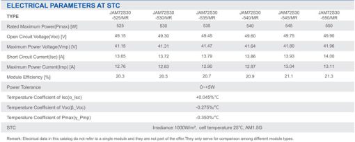 پنل خورشیدی 540 وات برند JA SOLAR پنل خورشیدی 540 وات برند JA SOLAR