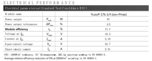 پنل خورشیدی 40 وات پلی کریستال یینگلی پنل خورشیدی 40 وات پلی کریستال یینگلی
