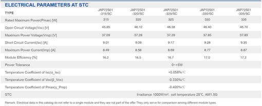 پنل خورشیدی 315 وات پلی کریستال برند JA پنل خورشیدی 315 وات پلی کریستال برند JA