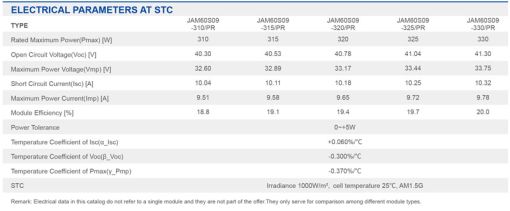 پنل خورشیدی 315 وات مونوکریستال برند JA پنل خورشیدی 315 وات مونوکریستال برند JA