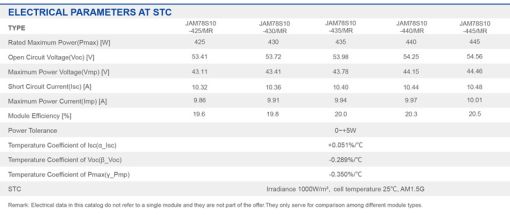 پنل خورشیدی 440 وات مونوکریستال برند JA پنل خورشیدی 440 وات مونوکریستال برند JA