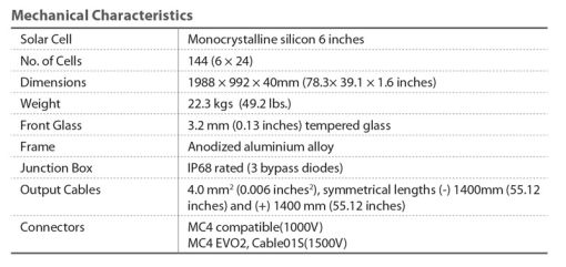 پنل خورشیدی 375 وات مونوکریستال برند سانتک پنل خورشیدی 375 وات مونوکریستال برند سانتک
