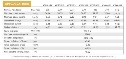 پنل خورشیدی 330 وات پلی کریستال برند AE SOLAR پنل خورشیدی 330 وات پلی کریستال برند AE SOLAR