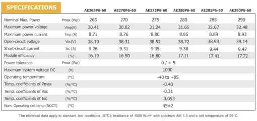 پنل خورشیدی 265 وات پلی کریستال برند AE SOLAR پنل خورشیدی 265 وات پلی کریستال برند AE SOLAR